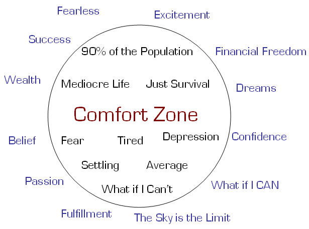 tap-your-potential-by-going-deeper-into-your-comfort-zone-j-d-moyer